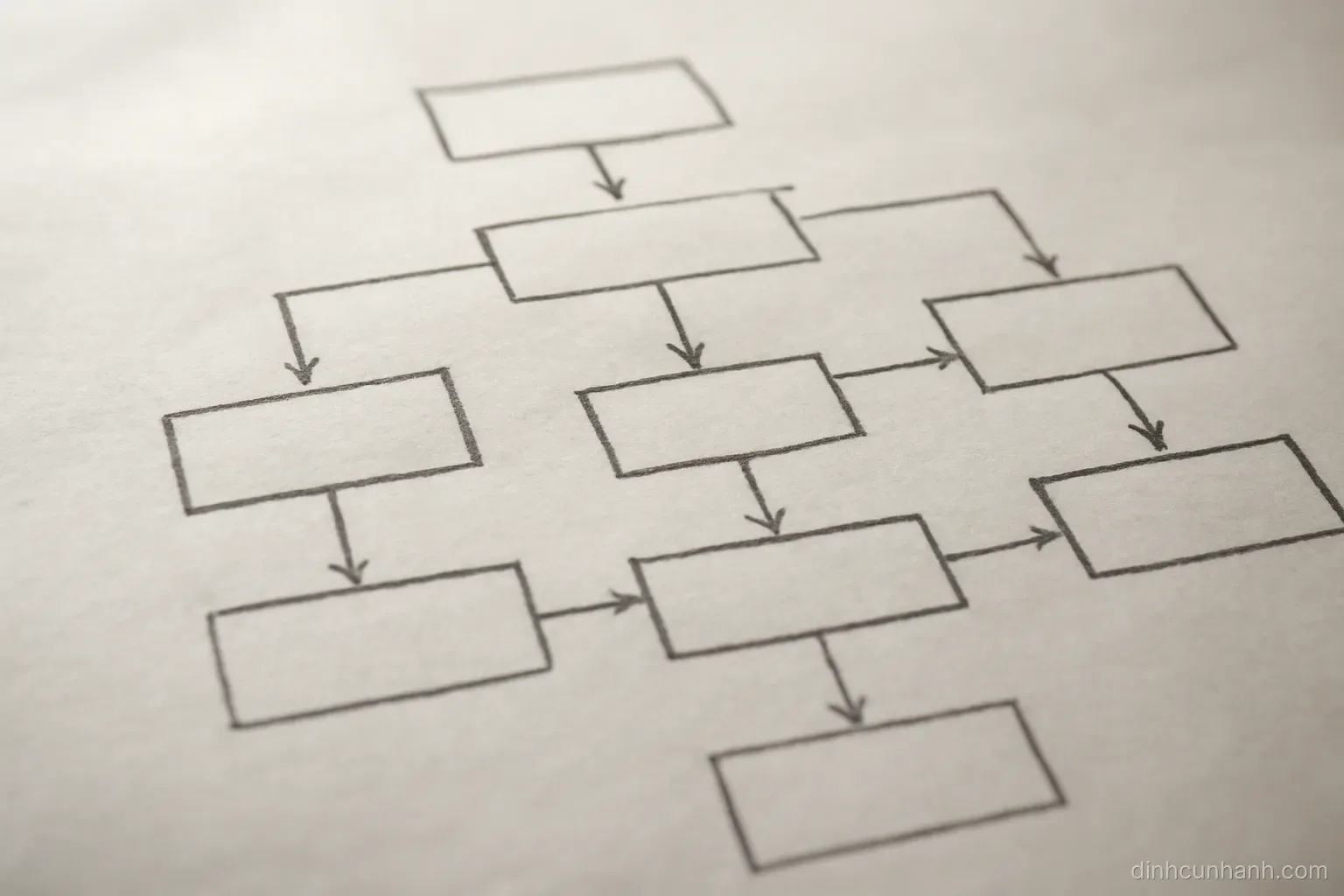 a decision flowchart sketched in pencil on plain paper with several branching arrows and empty boxes, no lettering