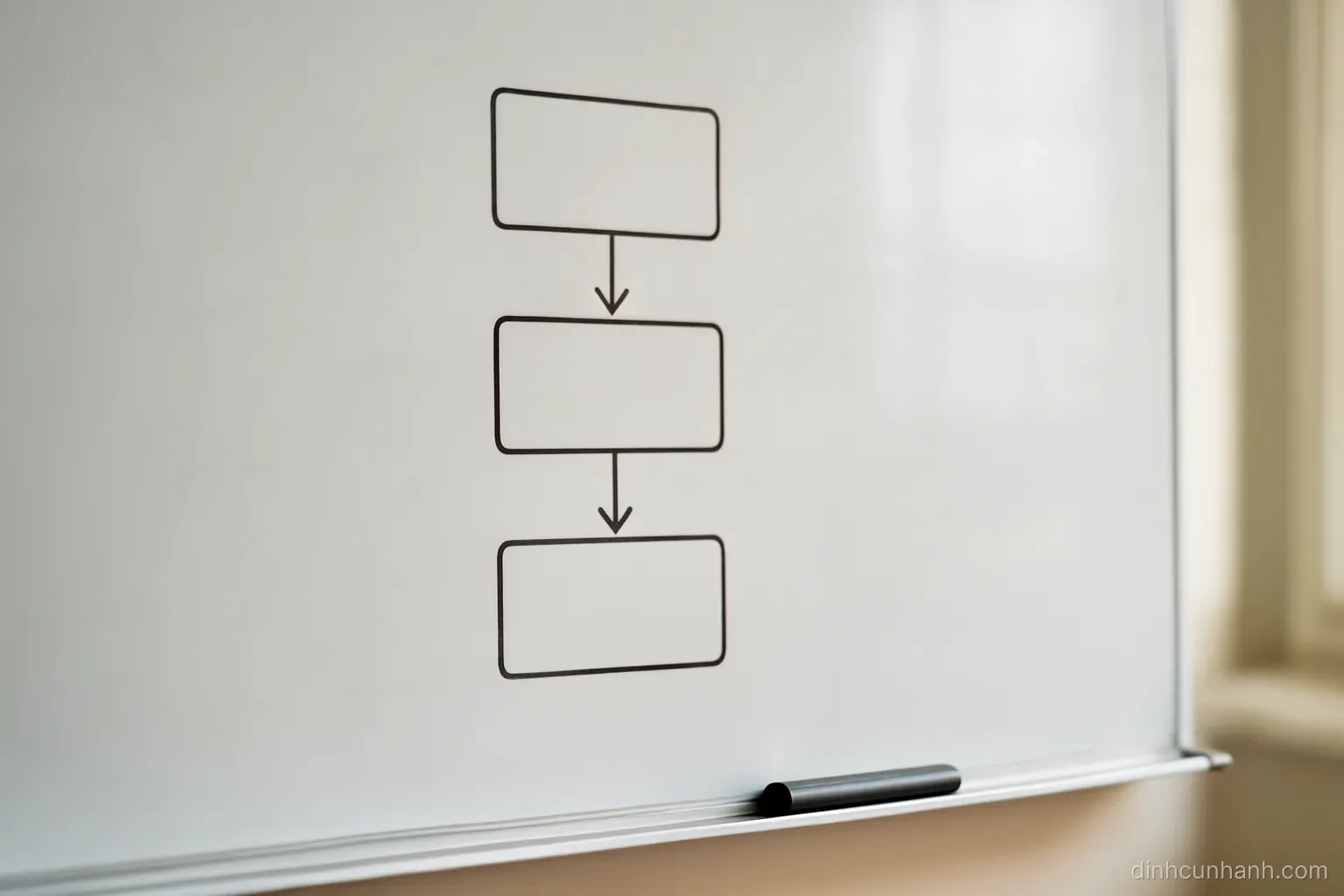 a simple hand-drawn flow diagram on a whiteboard with four empty boxes connected by arrows, marker resting on the tray
